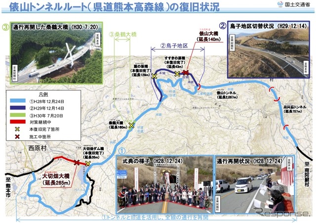 俵山トンネルルート（県道熊本高森線）の復旧状況