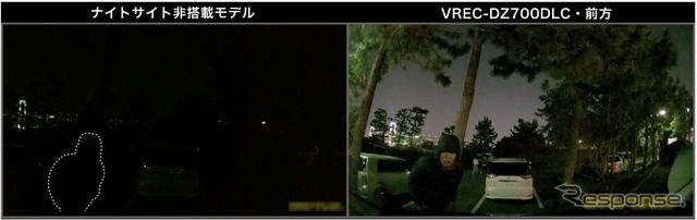 夜間の走行、駐車監視時でも好感度・高画質に録画できる「ナイトサイト」搭載