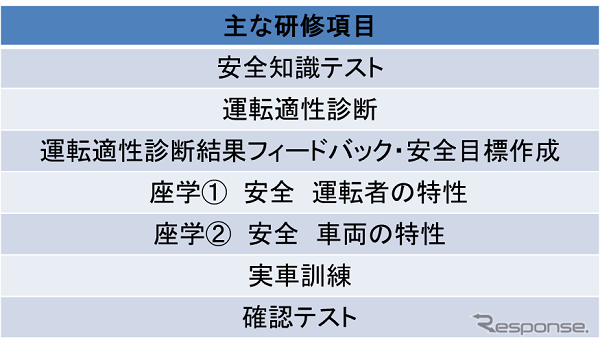 日野トータルサポート カスタマーセンターで行われる新たな安全運転研修プログラムの内容