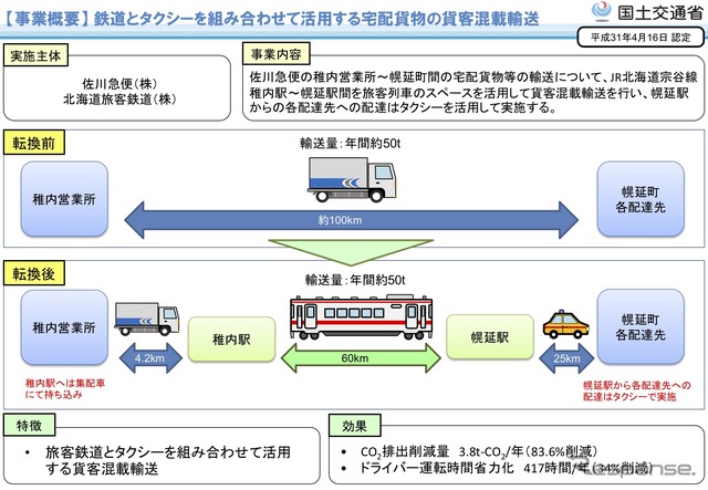 JR北海道と佐川急便による貨客混載事業