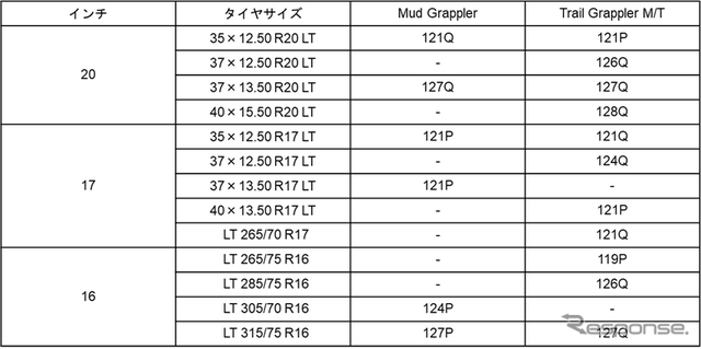 サイズ表（インチ）