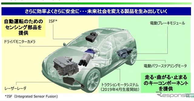 日本電産がオムロンオートモーティブエレクトロニクスを買収後に提供する価値