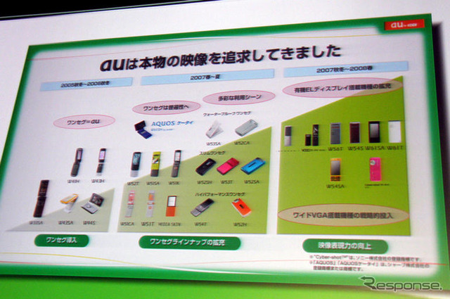 【神尾寿のアンプラグド特別編】1000万円ティファニーケータイからBluetooth活用まで…百花繚乱の春商戦