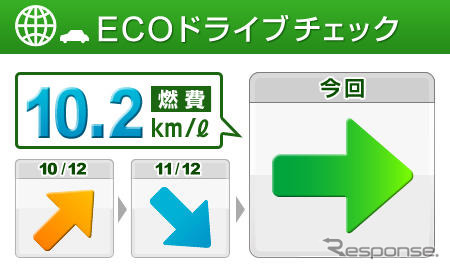 日産、カーウイングスで燃費ランキングなどのサービス開始