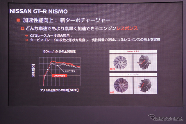 日産 GT-R NISMO 2020年モデル