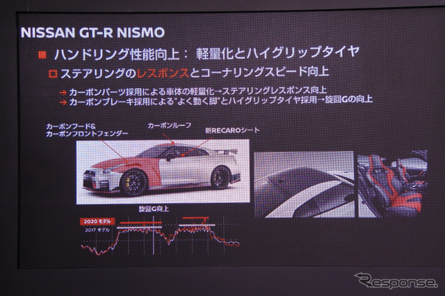 日産 GT-R NISMO 2020年モデル