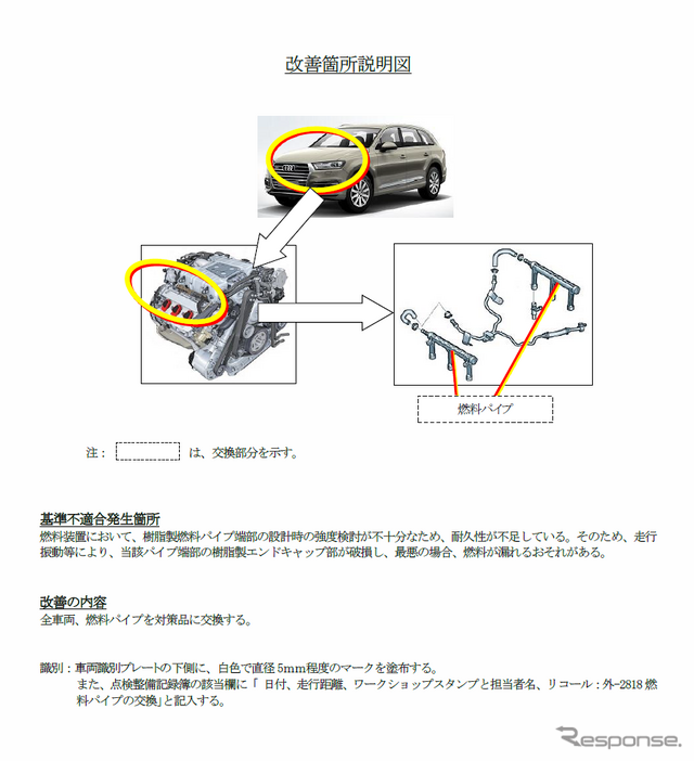 改善箇所説明図