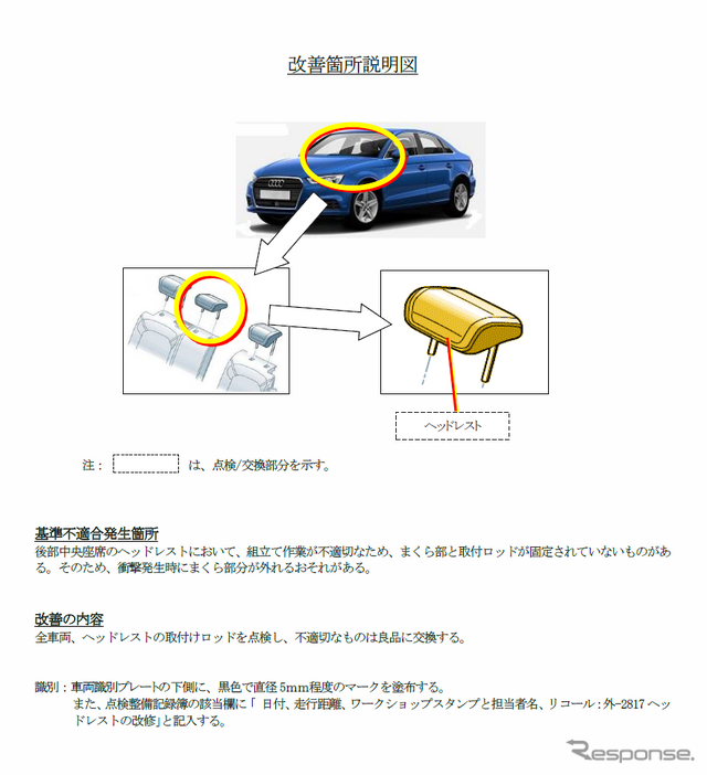 改善箇所説明図