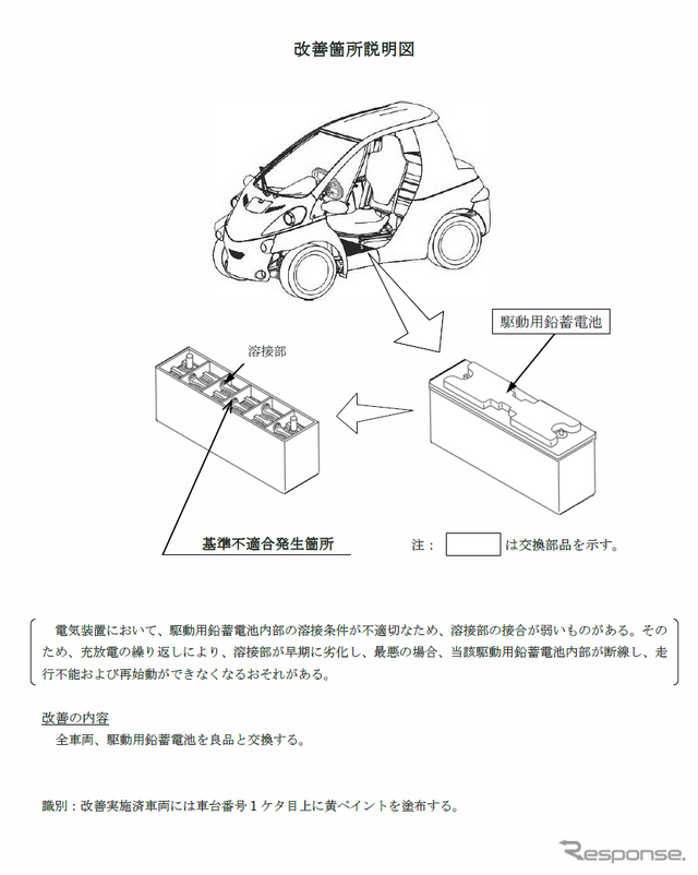 改善箇所説明図
