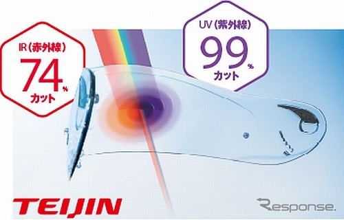 紫外線(UV)99%カットに加え、赤外線(IR)を74%カットするクリアシールド「CF-1W UICシールド(UICクリア)」を標準装着。
