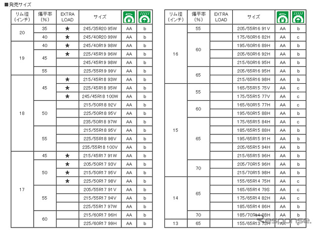 発売サイズ