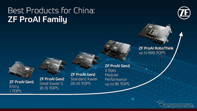 ZF ブース(上海モーターショー2019)
