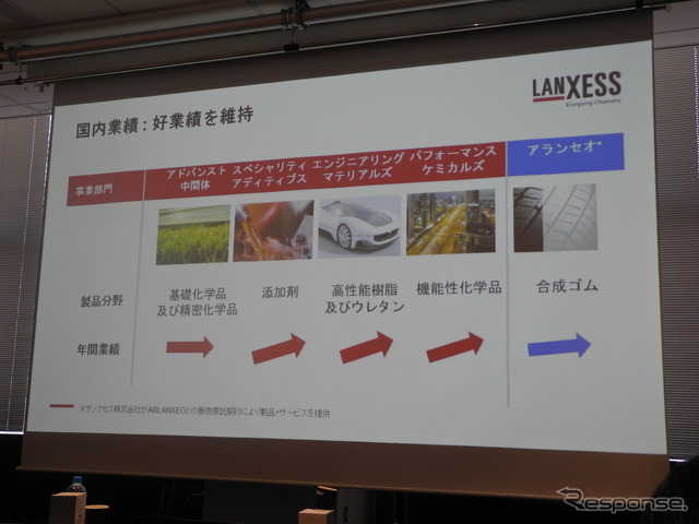 日本事業の現状