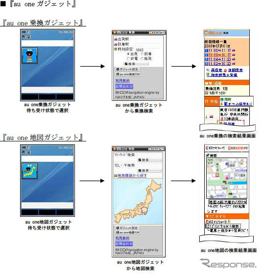 EZナビウォークとEZ助手席ナビ、KCP＋に対応…複数のアプリを操作可能