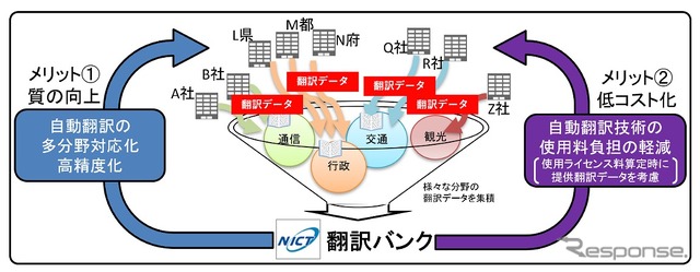 自動車法規文の自動翻訳の成果