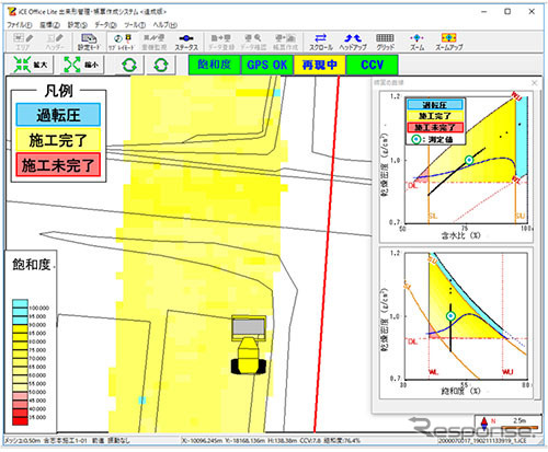 CCV－飽和度モニタリングシステムの動作画面