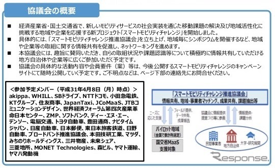 スマートモビリティチャレンジ推進協議会の概要