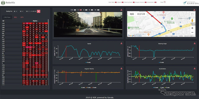 データ解析プラットフォーム RoboDataPlatform（RDP）