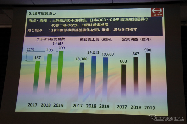 日野自動車 2019年3月期決算 説明会