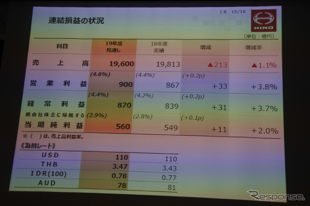 日野自動車 2019年3月期決算 説明会