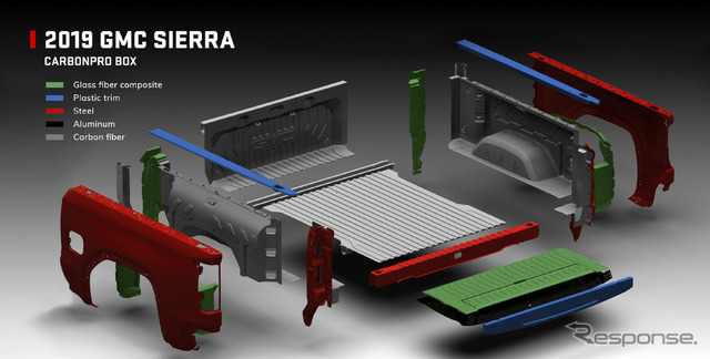 GMCシエラのカーボンプロ・ボックス