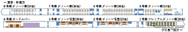 E261系の座席配置。定員は8両で164人。