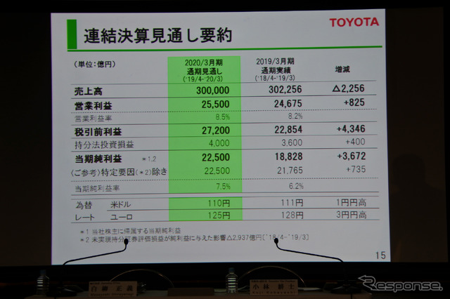 トヨタ自動車 決算説明会