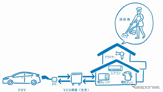 V2Hイメージ