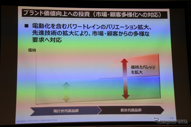 マツダ決算説明会