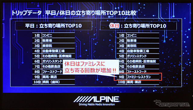 アルパインブース(ビッグデータ活用展2019)