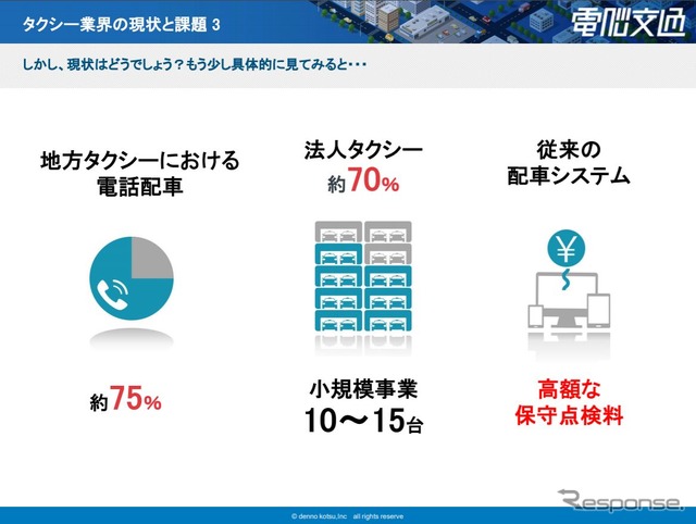 タクシー業界の現状（電脳交通資料より）