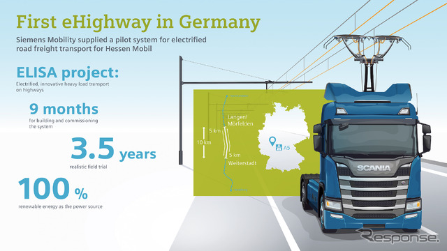 シーメンスではシステム全体をELISA「高速道路向け電動・革新的重量貨物輸送」と呼ぶ。