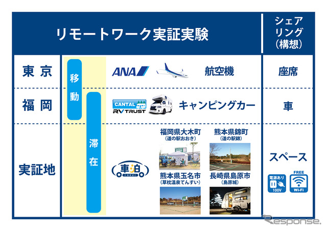 リモートワーク実証実験イメージ