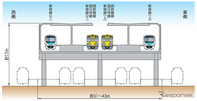 東村山駅完成予想図