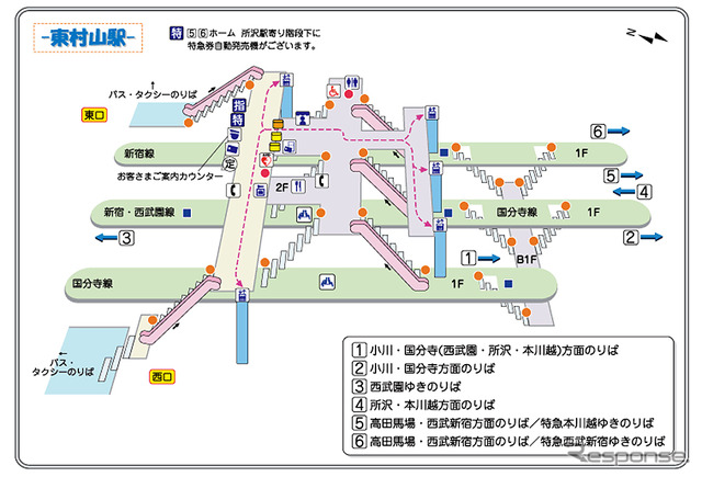 東村山駅