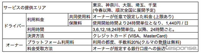 GO2GO利用料金等