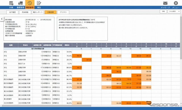 車両稼働率レポート