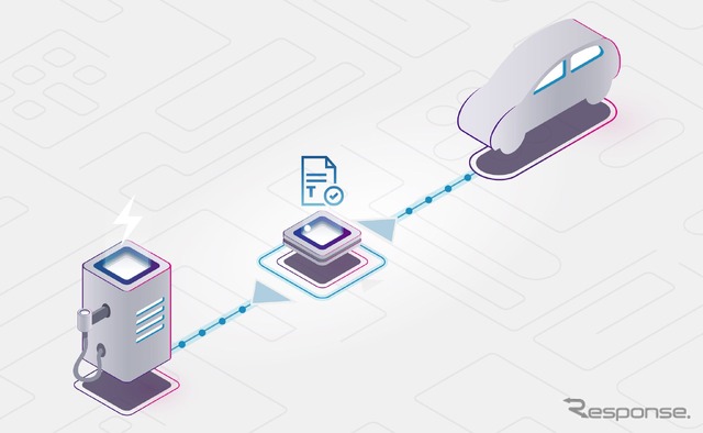 ブロックチェーン技術を導入したボッシュの電動車向け新充電システム