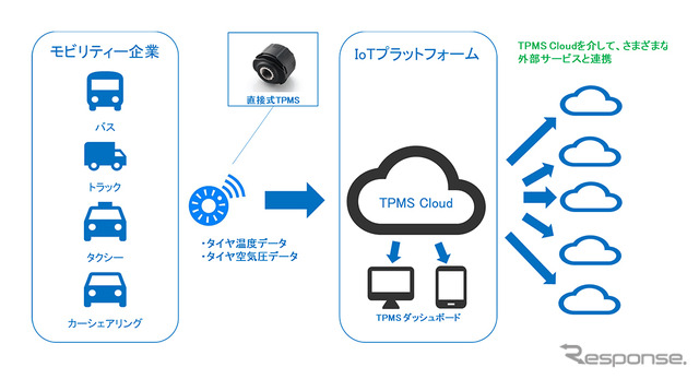 サービスのイメージ