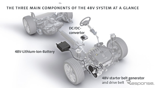 VW ゴルフ 新型の48Vマイルドハイブリッドパワートレイン