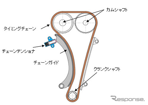 タイミングチェーンシステム