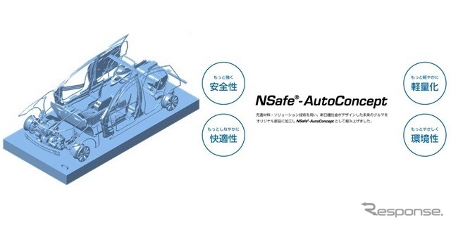 NSafe-AutoConceptを適用した次世代自動車