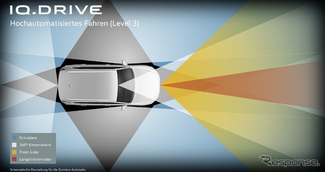 フォルクスワーゲンの新開発の自動運転システムのイメージ