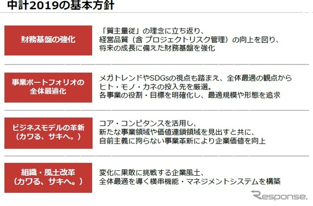 川崎重工業の中期経営計画の概要