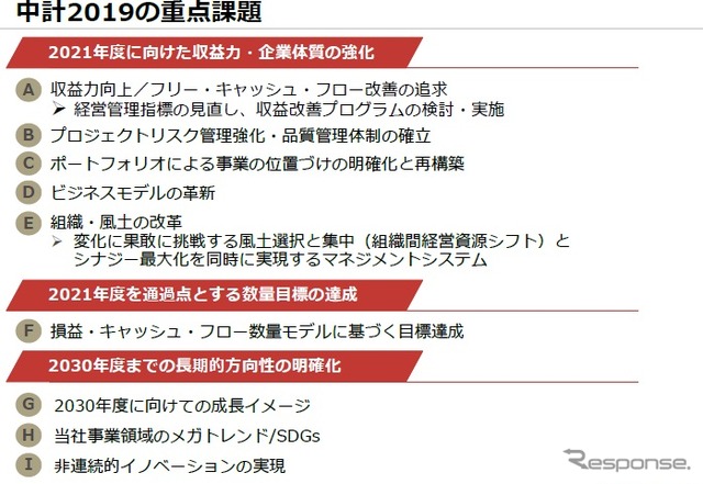 川崎重工業の中期経営計画の概要