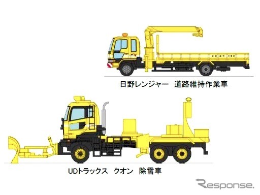 ザ・トラックコレクション「東名高速道路全線開通50周年NEXCO中日本道路作業車2台セット」