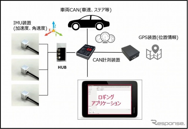 簡易計測パターン