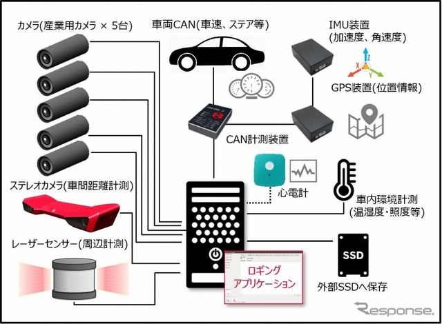 カスタマイズ計測パターン