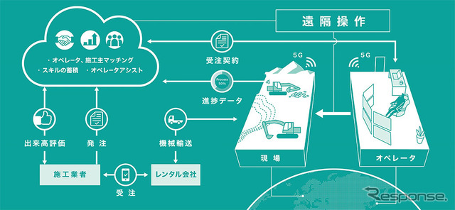 K-DIVE CONCEPTの目指す姿