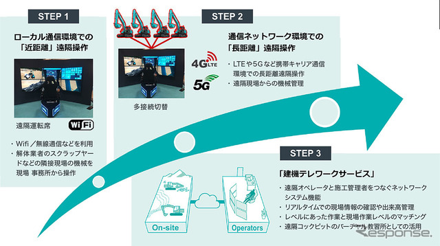 K-DIVE CONCEPTのステップアップイメージ